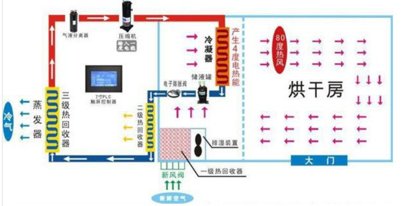 蓮子烘干機(jī)