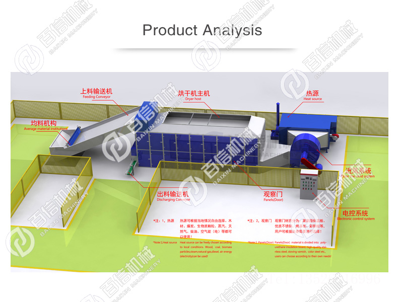 網(wǎng)帶式烘干機(jī)3d示意圖